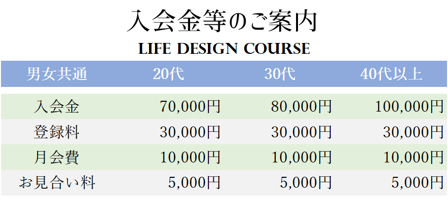 僧侶、お坊さんの婚活支援。お坊さんのための結婚相談所入会金について。